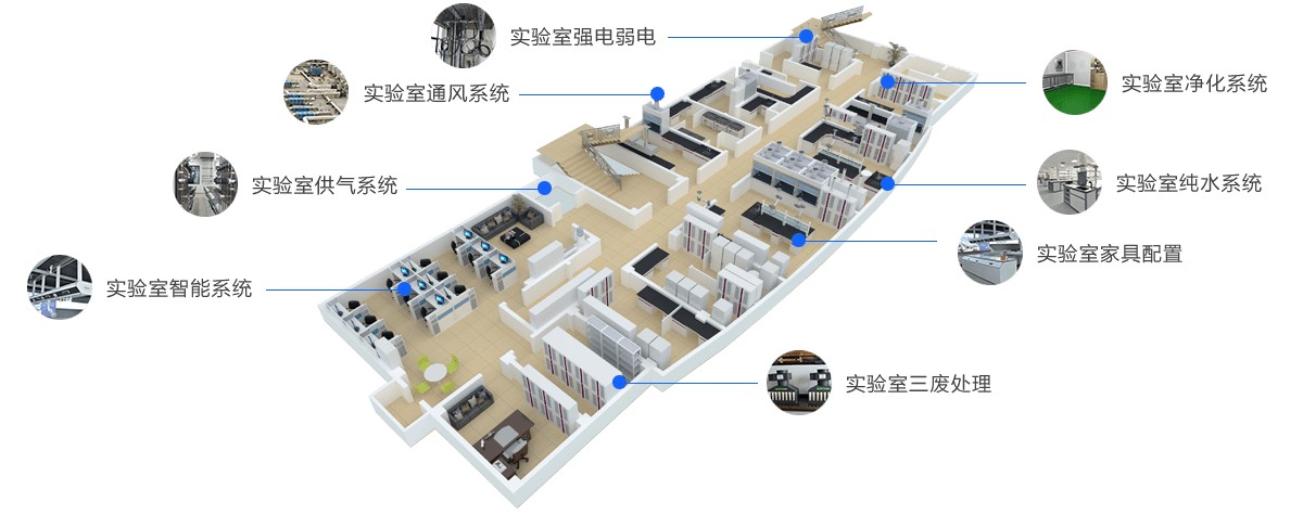 藥廠質(zhì)檢中心實驗室設(shè)計方案