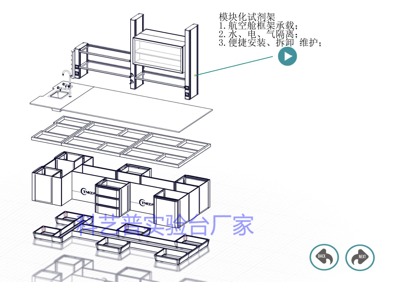 科藝普實驗臺