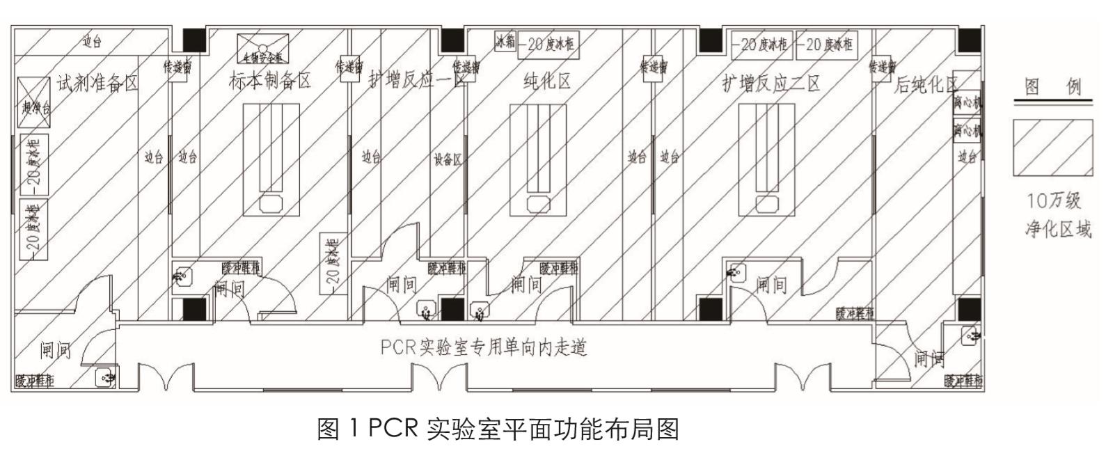 PCR實(shí)驗(yàn)室設(shè)計(jì)圖