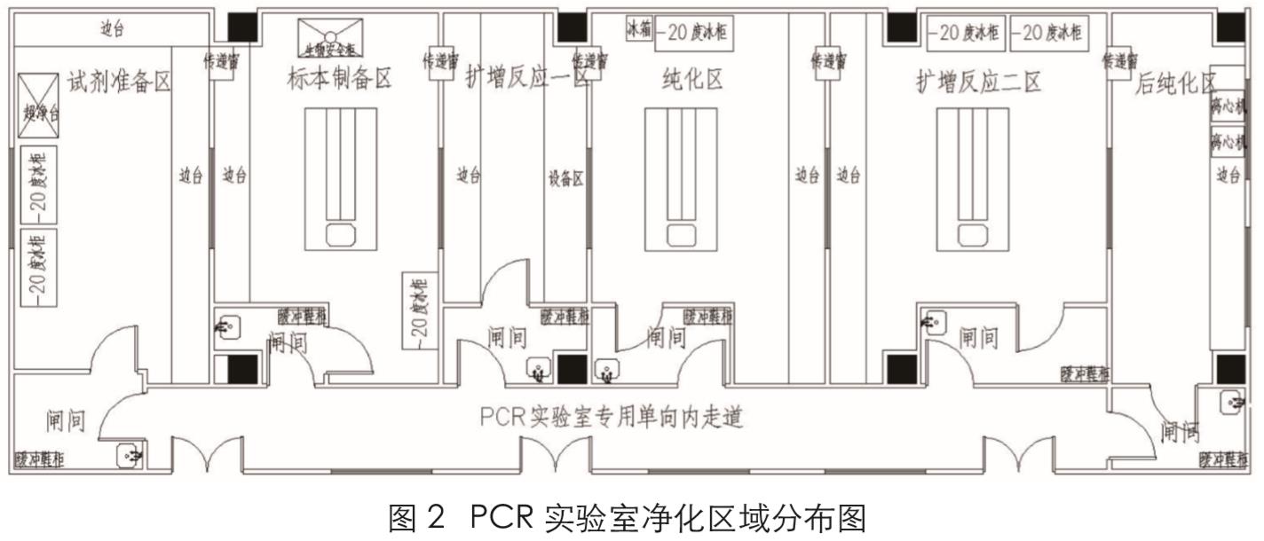 PCR實(shí)驗(yàn)室設(shè)計(jì)圖