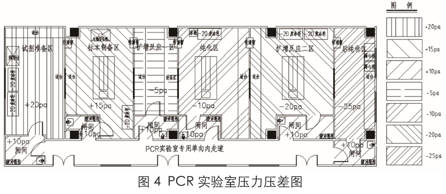 PCR實(shí)驗(yàn)室設(shè)計(jì)圖